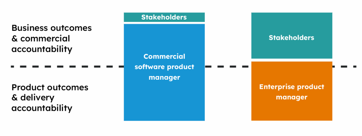 Product in an enterprise diagram1
