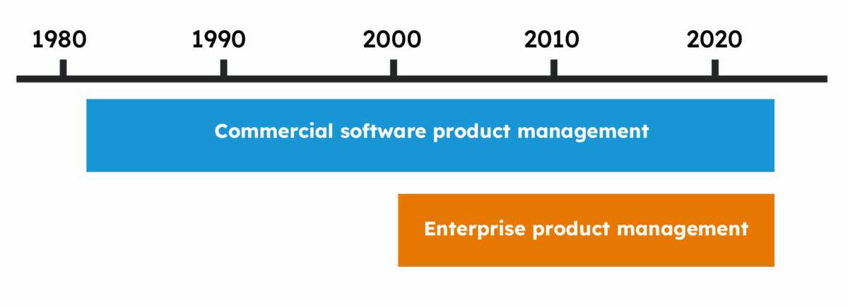 Product in an enterprise timeline